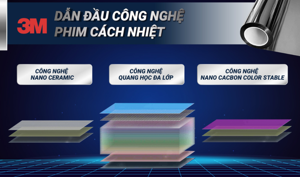 phim cách nhiệt 3m