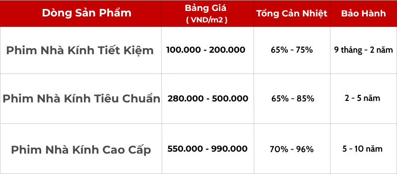 Bảng giá phim cách nhiệt nhà kính
