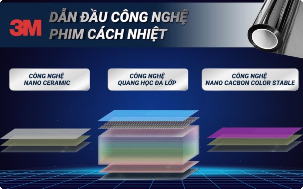 Phim cách nhiệt 3M có công nghệ vượt trội